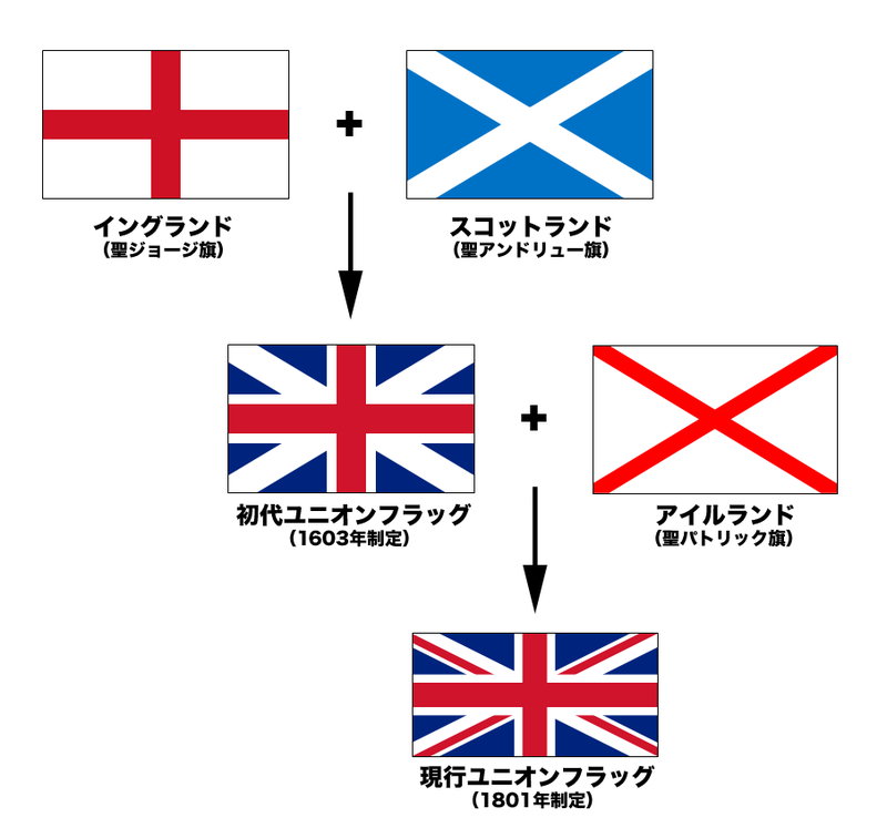 イギリスの国旗解説