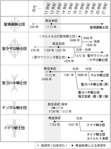 修道会の歴史